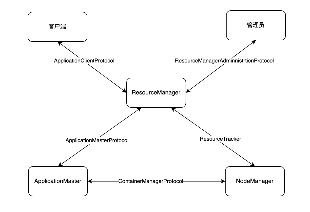 image-20230214165153734